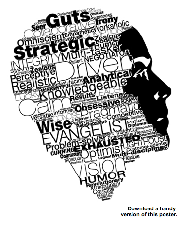 10 Best Lessons of Dr APJ Abdul Kalam - True Indian's Life - All India ...